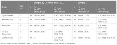 Children of parents with a mental illness – stigma questionnaire: validation and revision